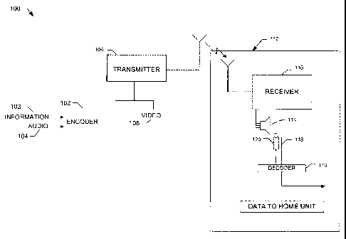 A single figure which represents the drawing illustrating the invention.